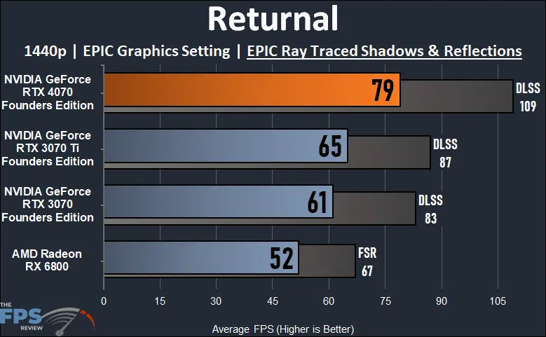 Returnal Ray Tracing