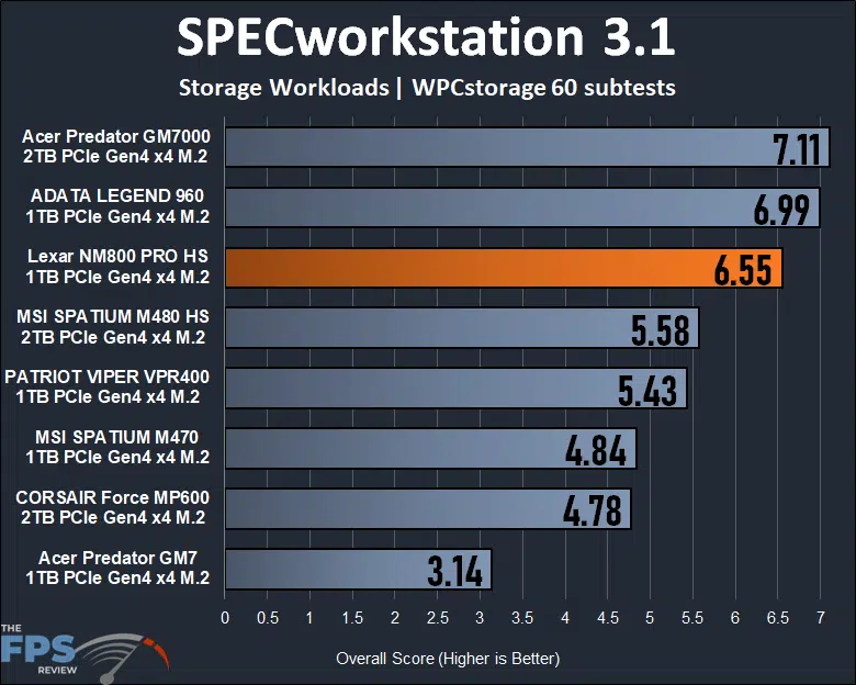 Lexar Professional NM800 PRO 1TB Gen4x4 NVMe M.2 SSD SPECworkstation 3.1