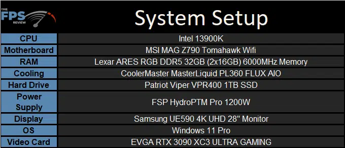 Lexar ARES RGB DDR5 32GB (2x16GB) 6000MHz Memory Intel Test Setup