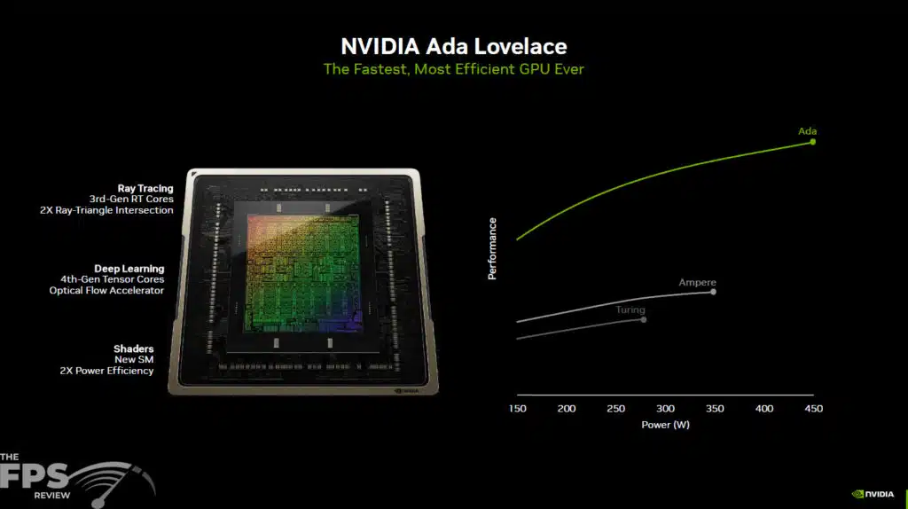 GeForce RTX 4060 Series Press Deck