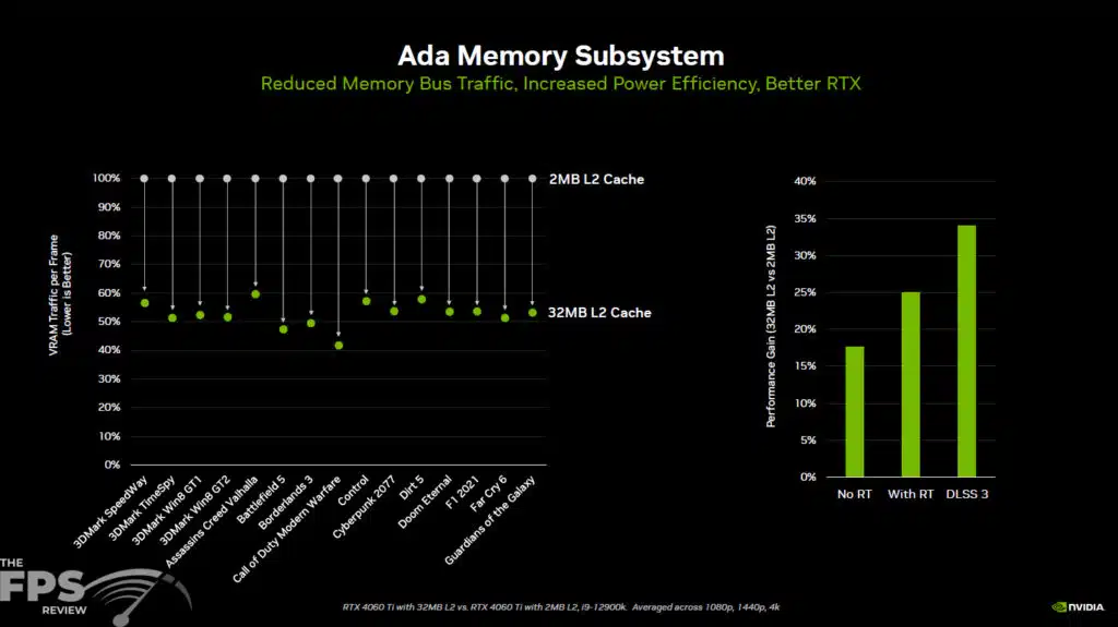 GeForce RTX 4060 Series Press Deck