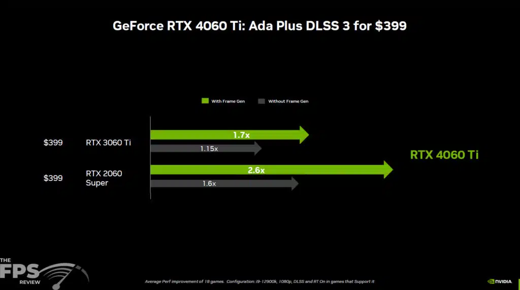 GeForce RTX 4060 Series Press Deck