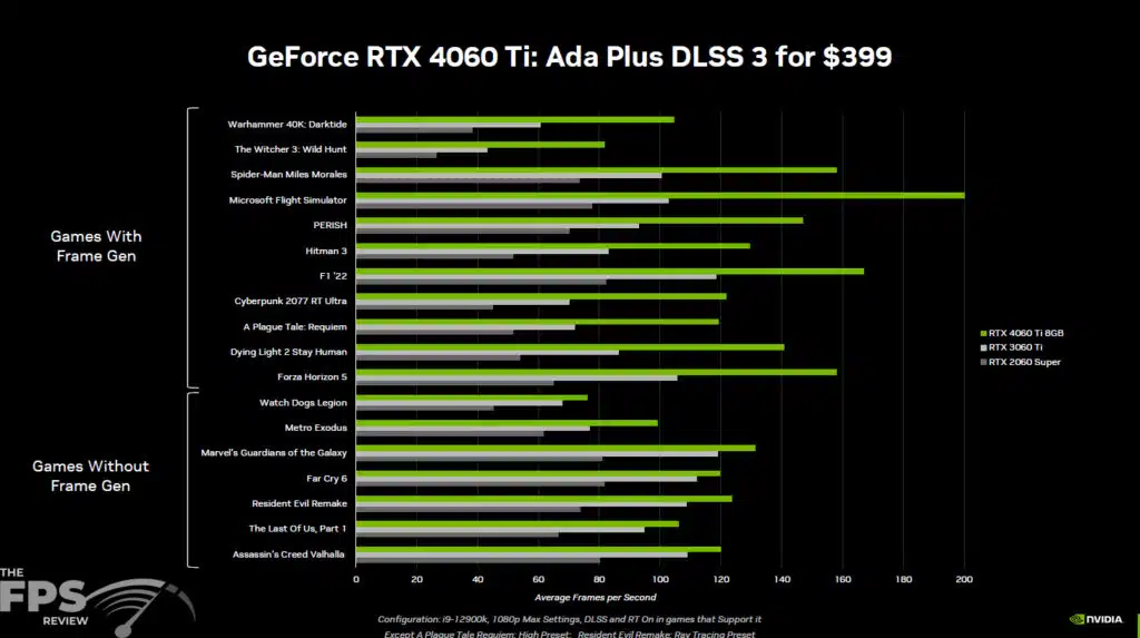 GeForce RTX 4060 Series Press Deck