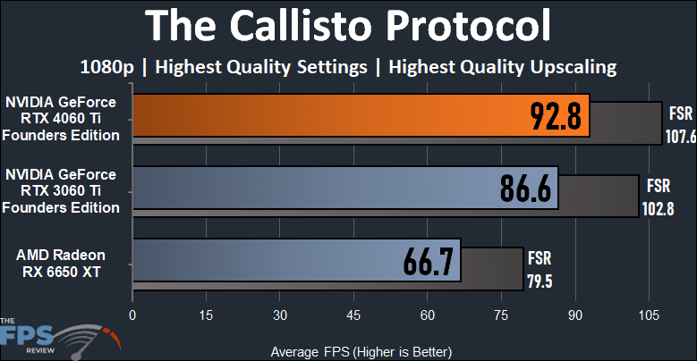 The Callisto Protocol 1080p Performance Graph