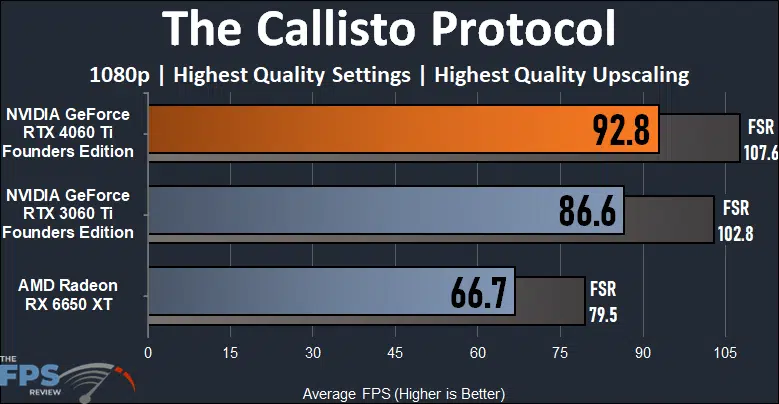 The Callisto Protocol 1080p Performance Graph