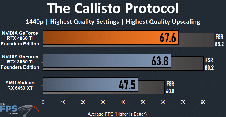 The Callisto Protocol 1440p Performance Graph