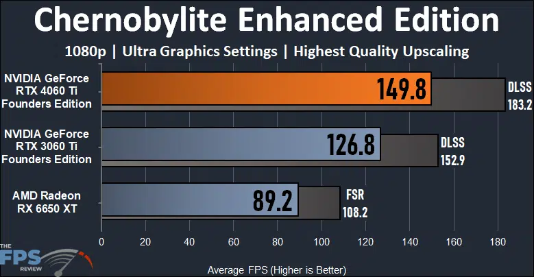 Chernobylite Enhanced Edition 1080p Performance Graph