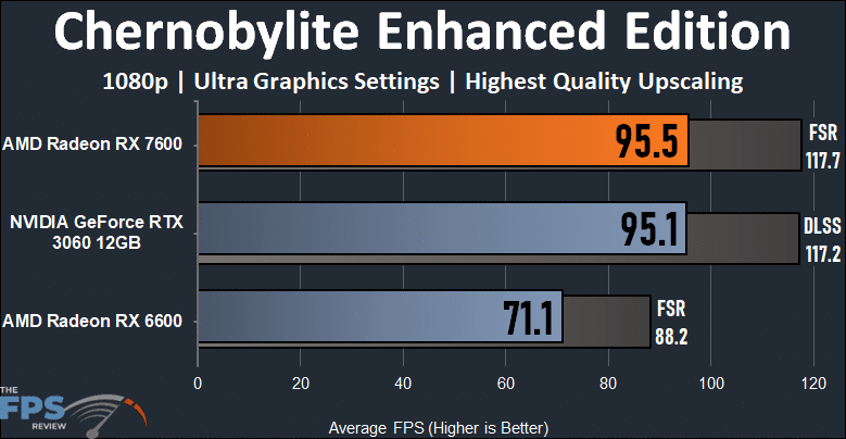 Chernobylite Enhanced Edition 1080p Performance Graph