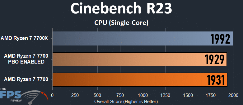 AMD Ryzen 7 7700 vs Ryzen 7 7700X CPU Review - Page 4 of 8