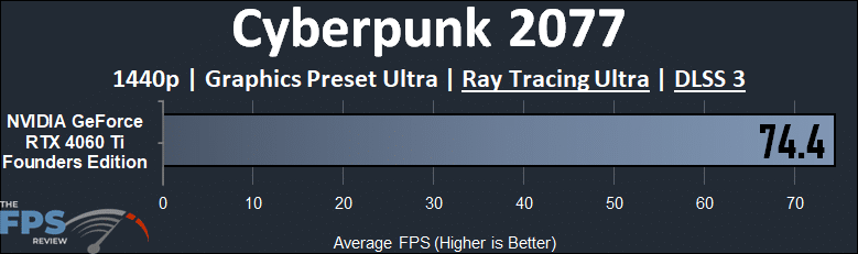 Cyberpunk 2077 1440p Ray Tracing DLSS 3 Performance Graph