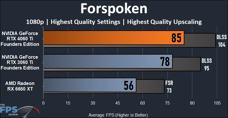 Forspoken 1080p Performance Graph