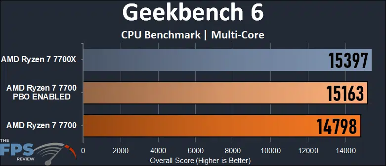 AMD Ryzen 7 7700 Geekbench 6