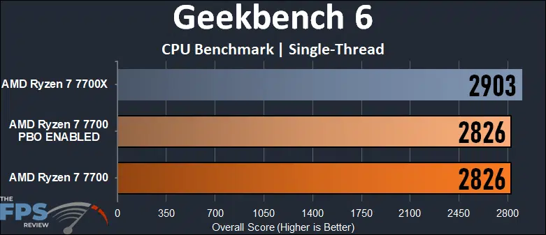 AMD Ryzen 7 7700 Geekbench 6