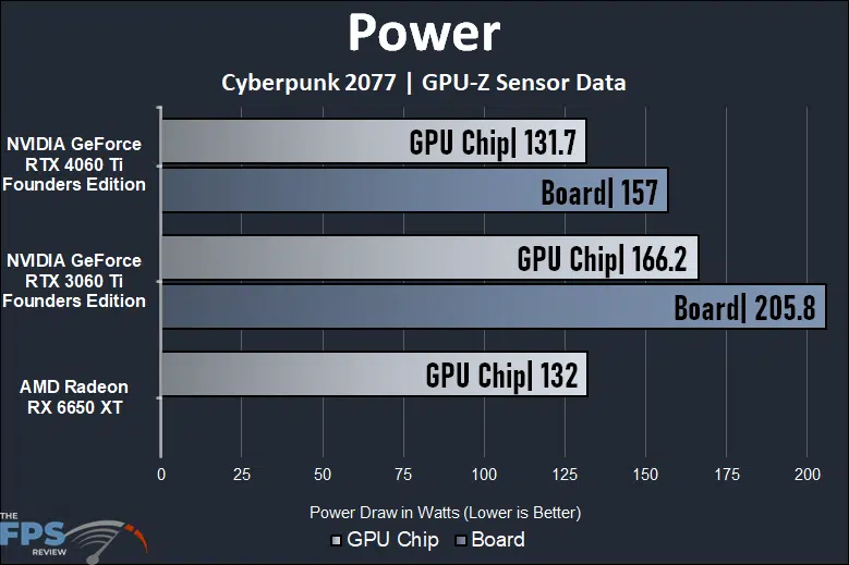 Power Graph