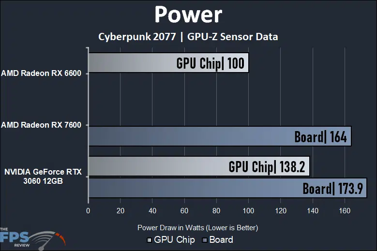 Power Graph