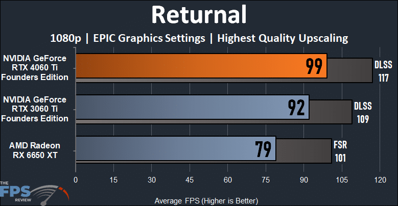 Returnal 1080p Performance Graph