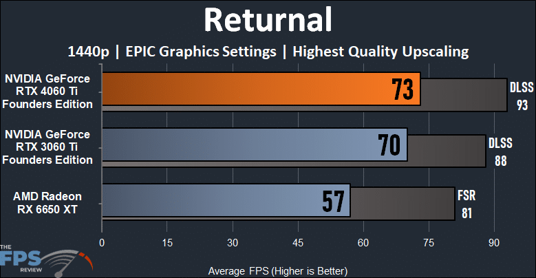 Returnal 1440p Performance Graph