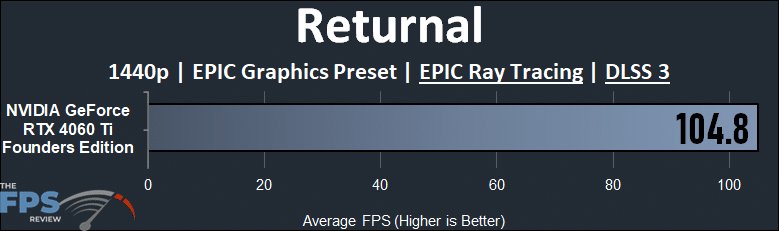 Returnal 1440p Ray Tracing DLSS 3 Performance Graph