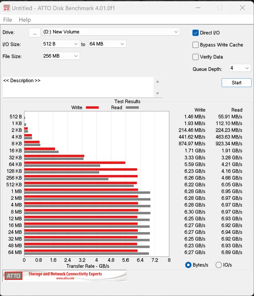 Netac NV7000 2TB PCIe Gen4 M.2 NVMe SSD ATTO