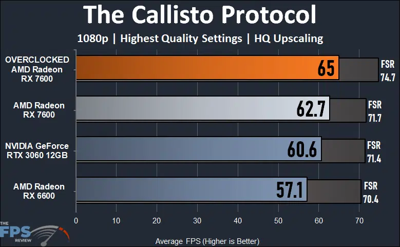 The Callisto Protocol