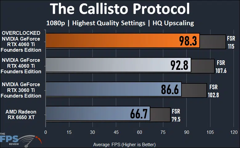 The Callisto Protocol 1080p