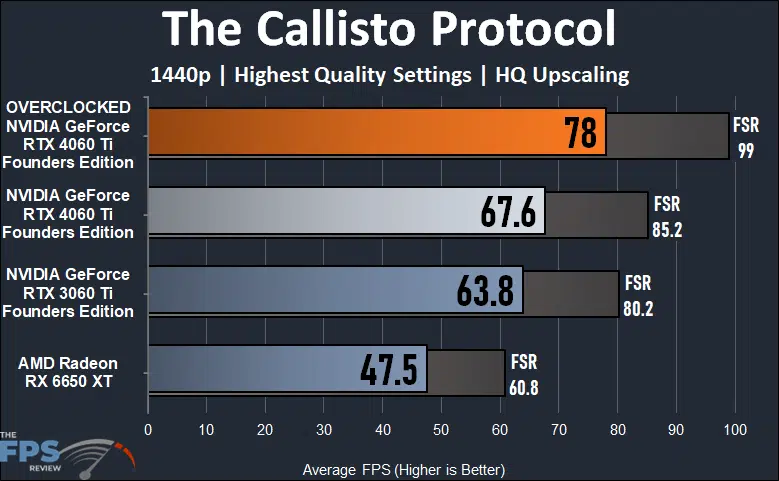 The Callisto Protocol 1440p