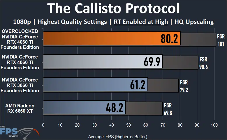 The Callisto Protocol 1080p Ray Tracing