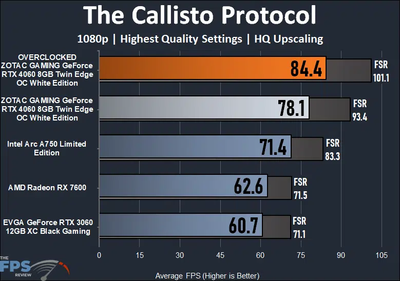 ZOTAC GAMING GeForce RTX 4060 8GB Twin Edge OC White Edition The Callisto Protocol Performance Graph
