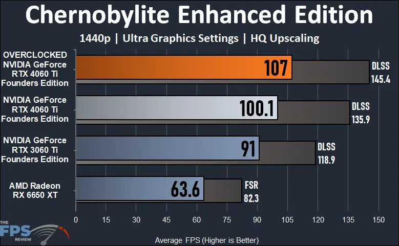 Chernobylite Enhanced Edition 1440p