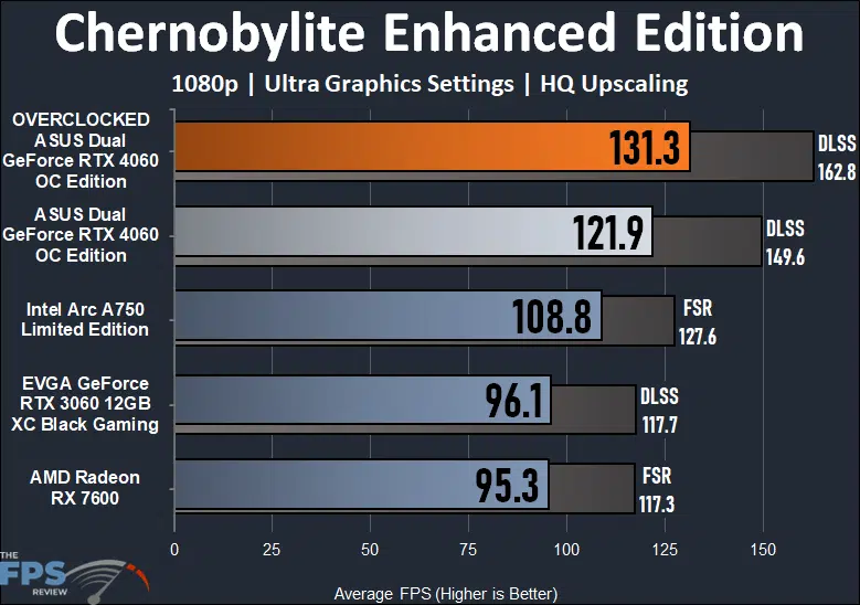 ASUS Dual GeForce RTX 4060 OC Edition Chernobylite Enhanced Edition Performance Graph