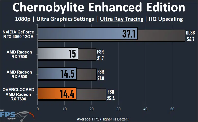Chernobylite Enhanced Edition with Ray Tracing
