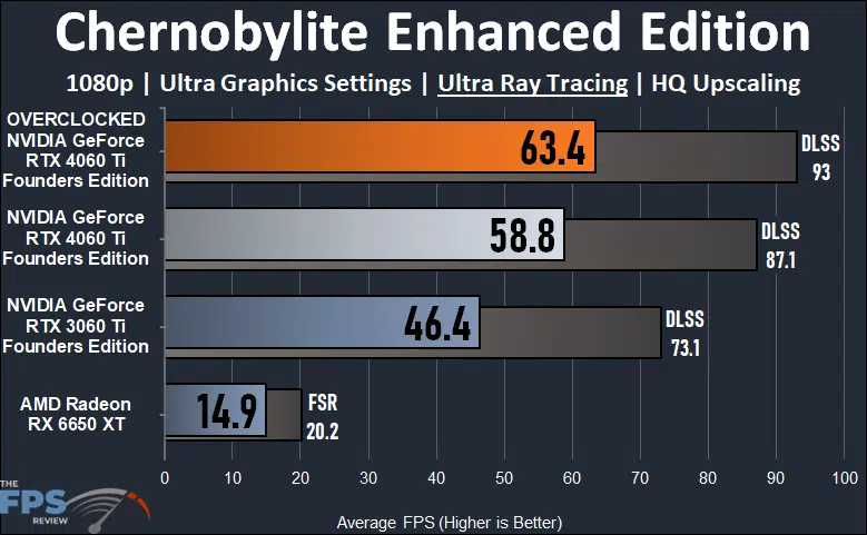 Chernobylite Enhanced Edition 1080p Ray Tracing