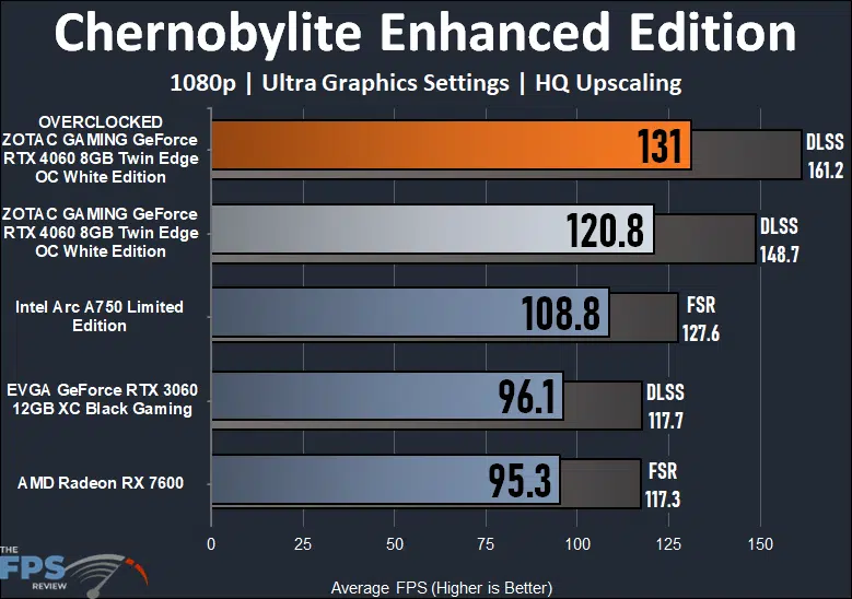 ZOTAC GAMING GeForce RTX 4060 8GB Twin Edge OC White Edition Chernobylite Enhanced Edition Performance Graph
