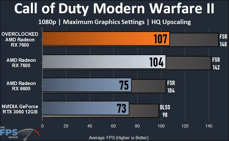Call of Duty Modern Warfare II