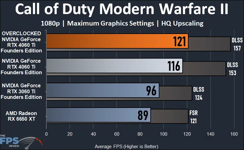 Call of Duty Modern Warfare II 1080p