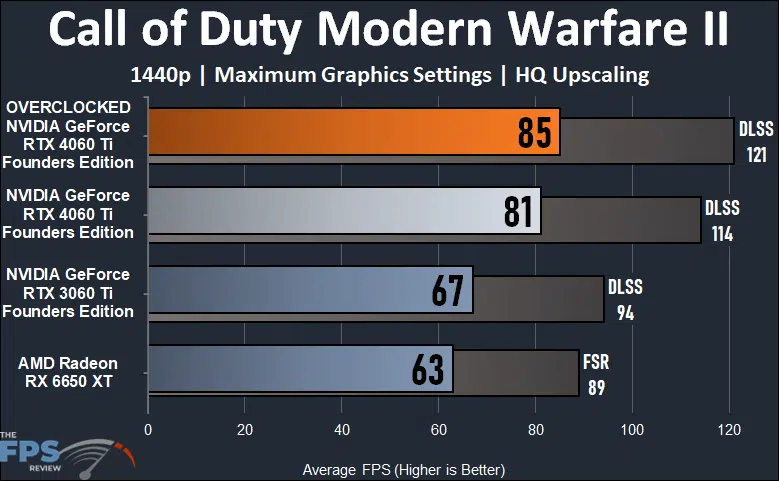 Call of Duty Modern Warfare II 1440p