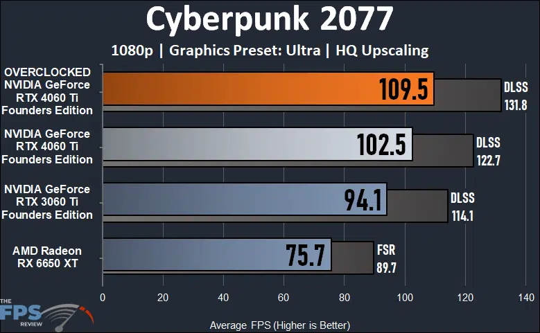 Cyberpunk 2077 1080p