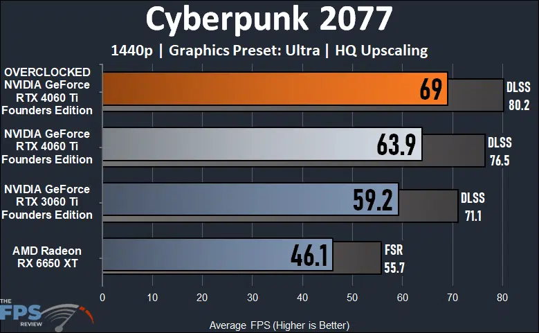 Cyberpunk 2077 1440p