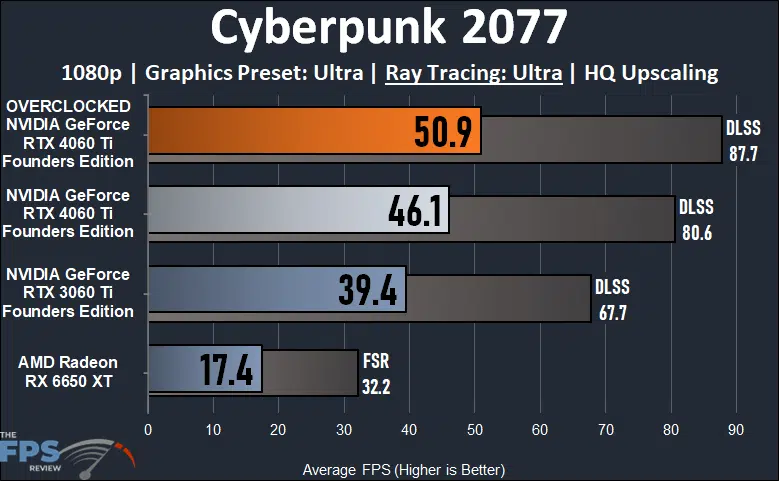 Cyberpunk 2077 1080p Ray Tracing