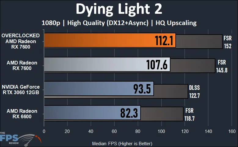Dying Light 2