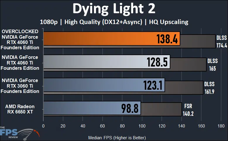 Dying Light 2 1080p