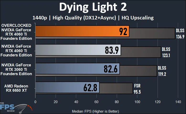 Dying Light 2 1440p