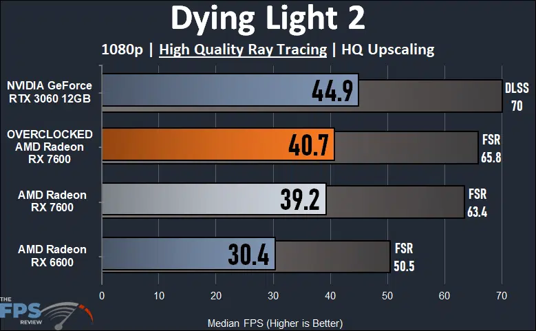 Dying Light 2 with Ray Tracing