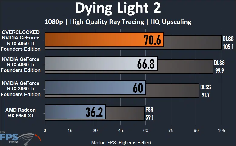 Dying Light 2 1080p Ray Tracing