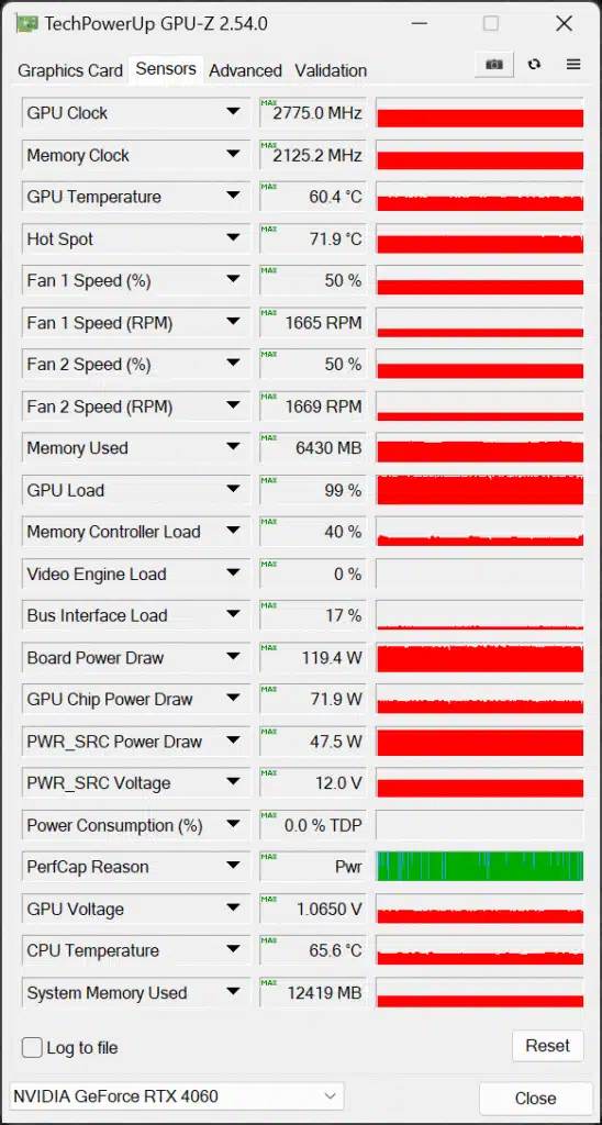 ASUS Dual GeForce RTX 4060 OC Edition GPU-Z Sensor Data at Default Screenshot