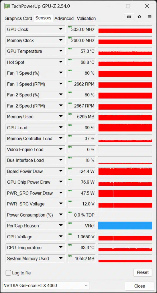 ASUS Dual GeForce RTX 4060 OC Edition GPU-Z Sensor Data Overclocked Screenshot