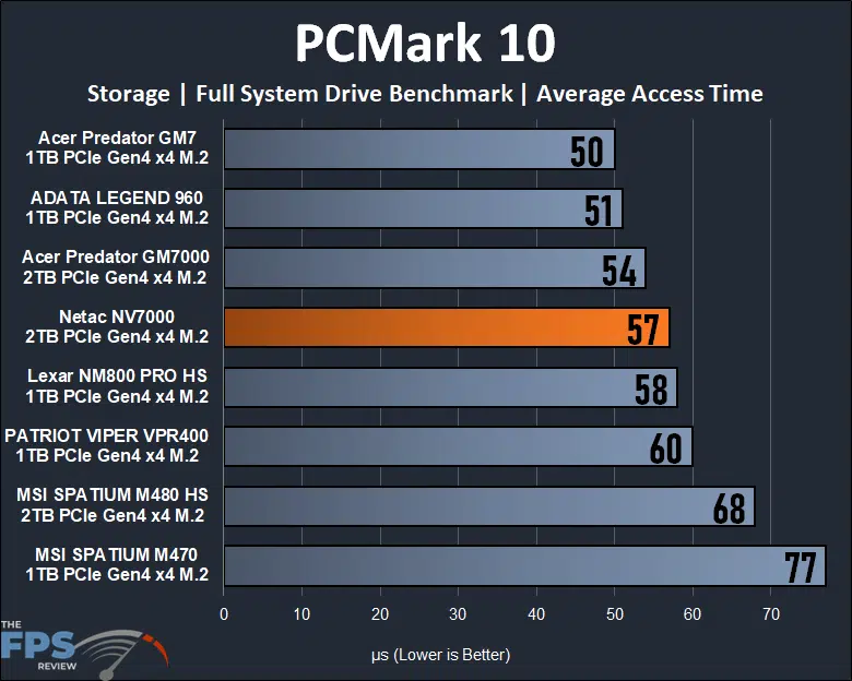 Netac NV7000 2TB PCIe Gen4 M.2 NVMe SSD PCMark 10 Storage Benchmark