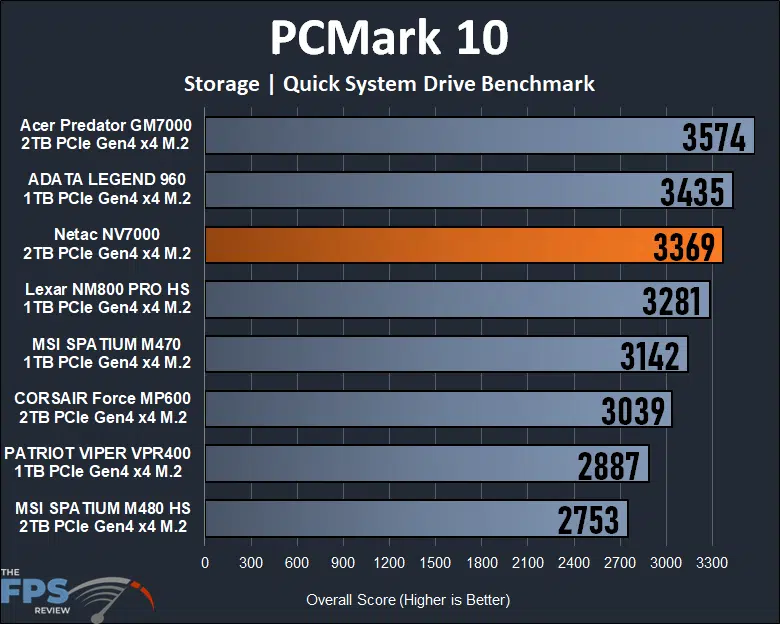 Netac NV7000 2TB PCIe Gen4 M.2 NVMe SSD PCMark 10 Storage Benchmark