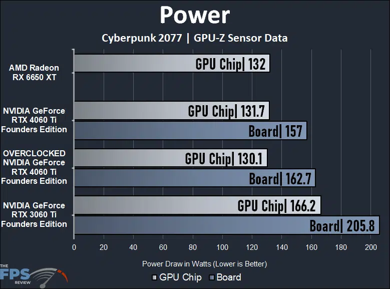 Power
