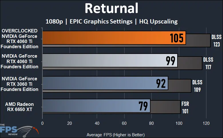 Returnal 1080p
